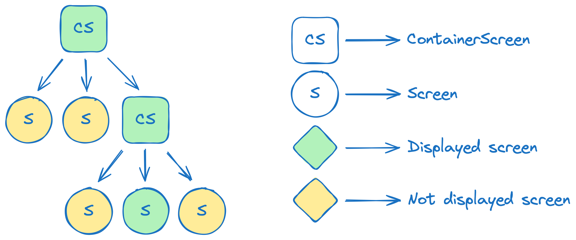 modo graph